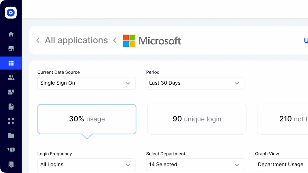 CloudEagle AI pricing and features
